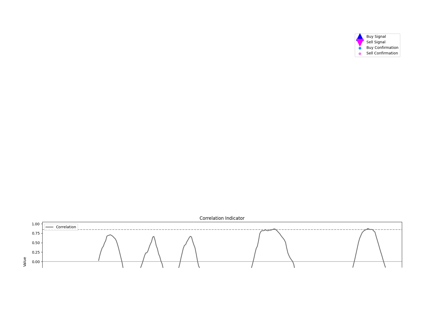 600261 1w chart