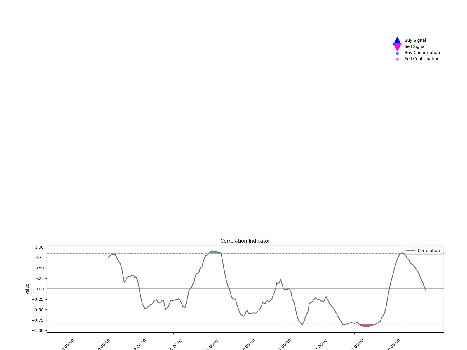 600467 1w chart