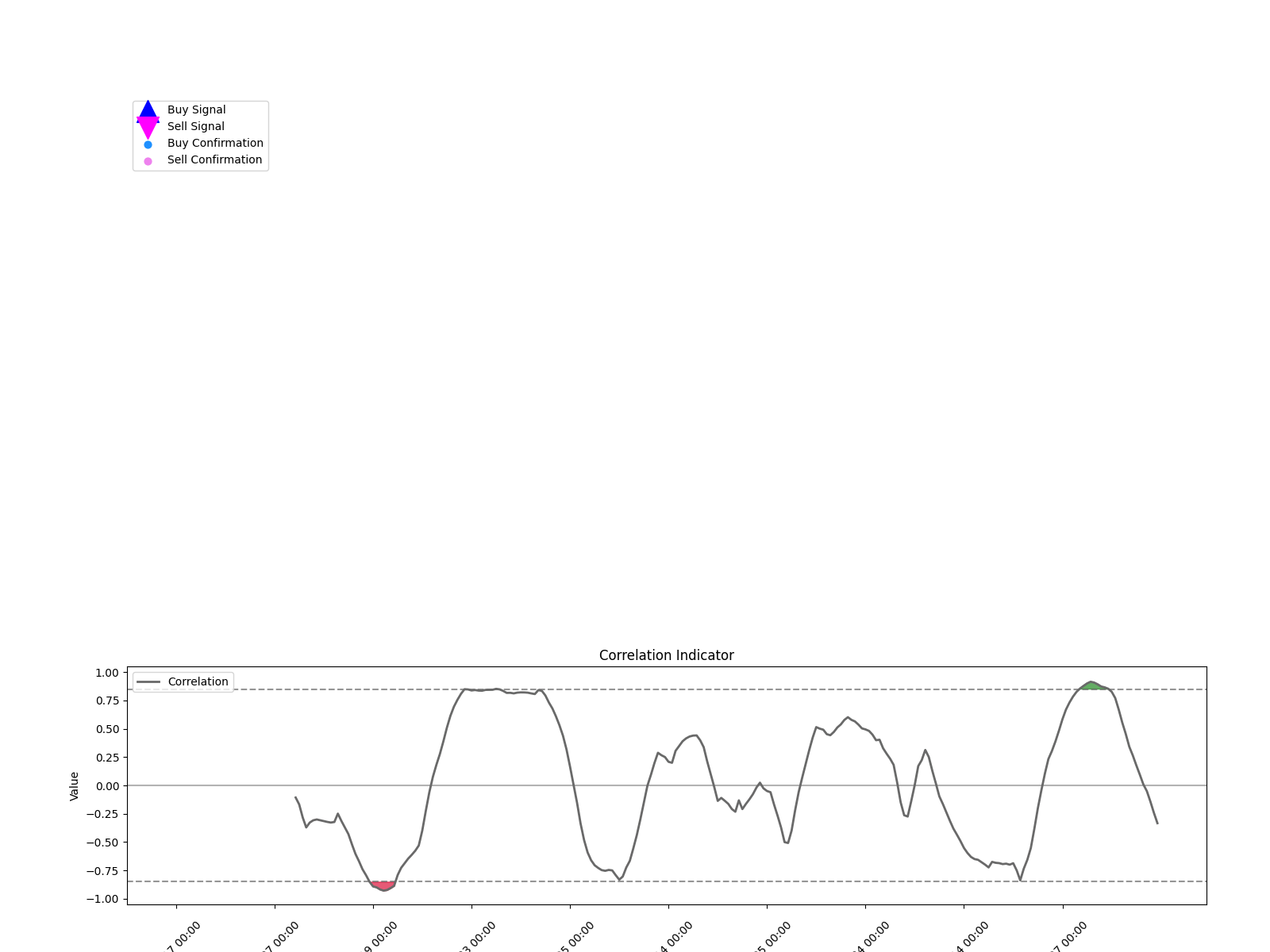 600579 1w chart