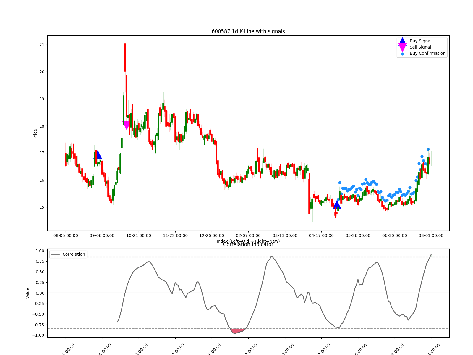600587 1d chart