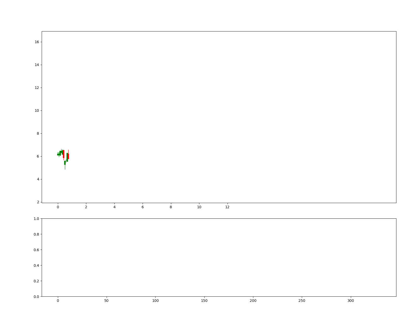 600593 1w chart