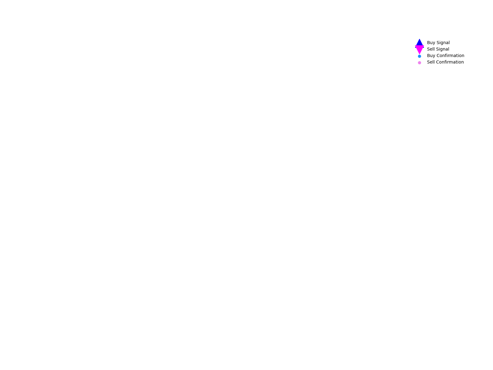 600663 1d chart
