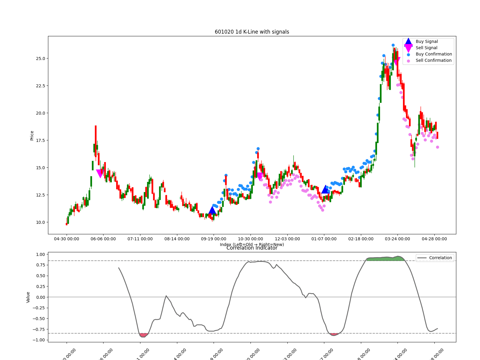 601020 1d chart