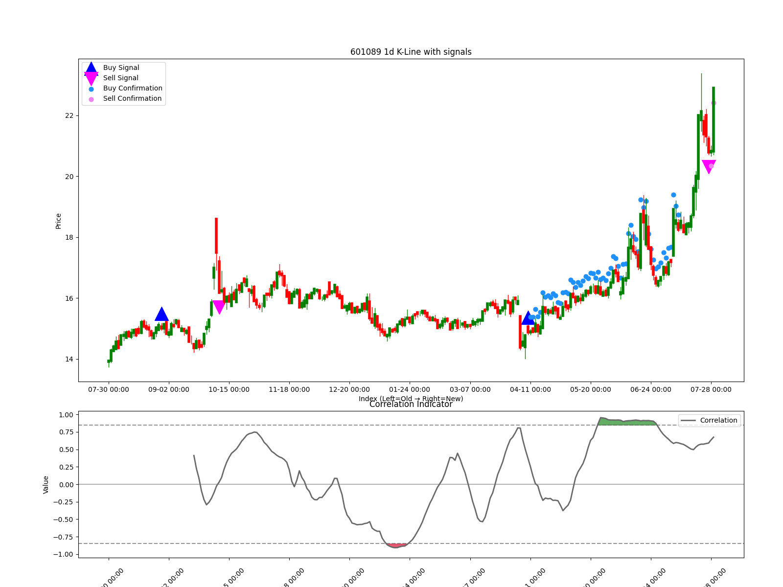 601089 1d chart