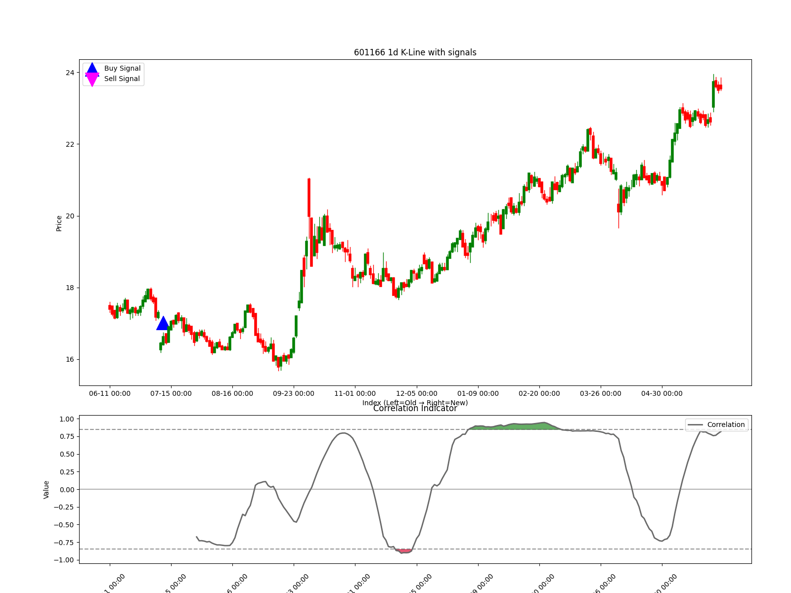 601166 1d chart