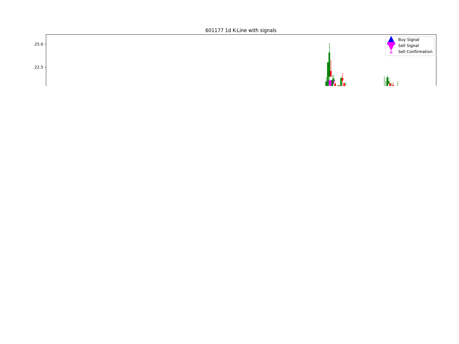 601177 1d chart