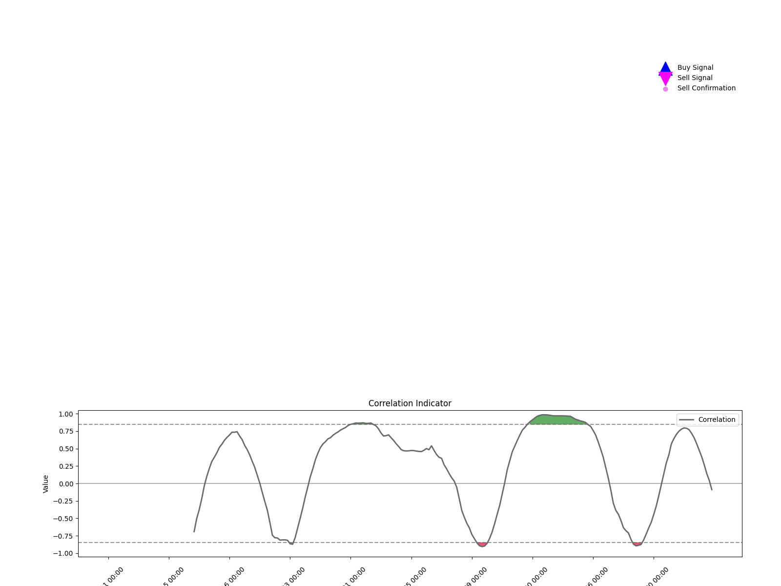 601177 1w chart