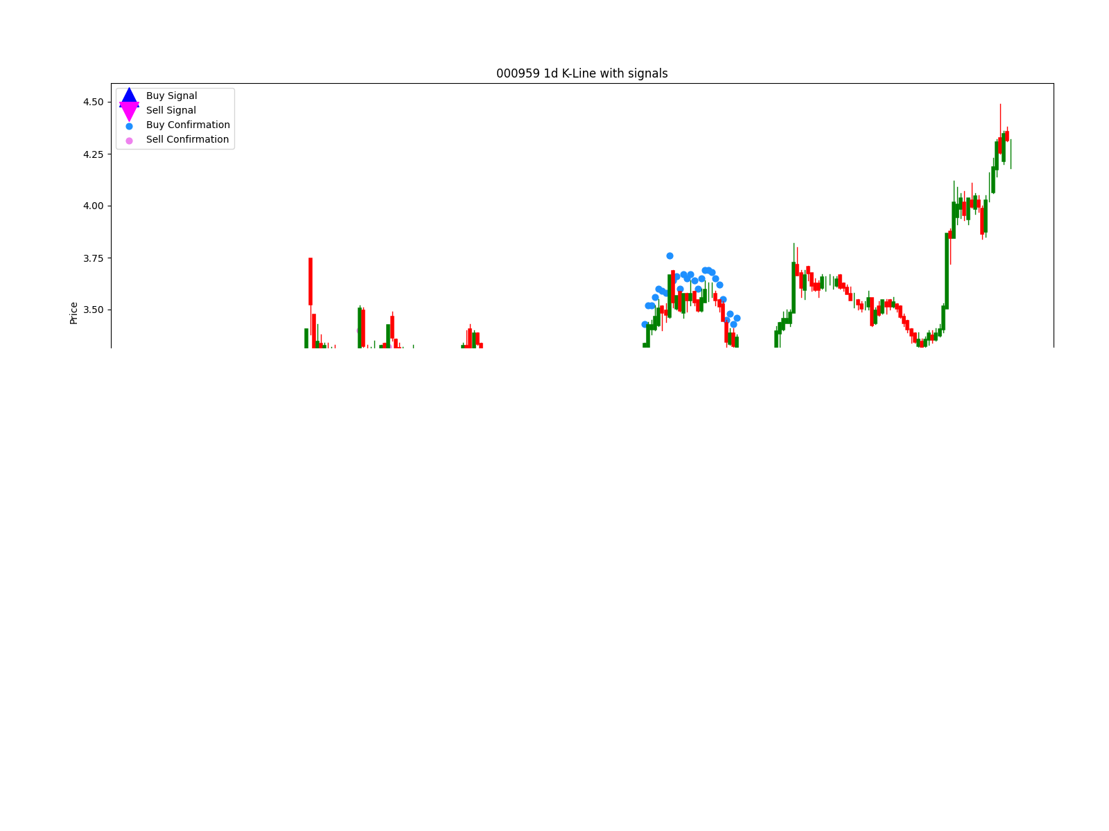 601611 1d chart
