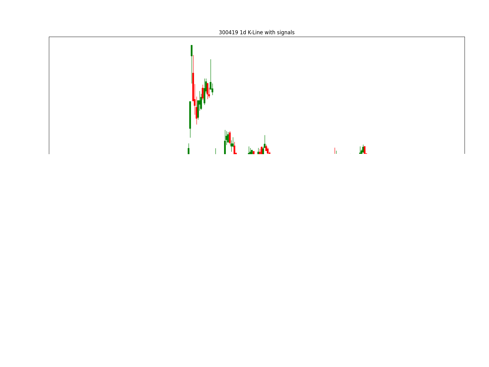 603043 1d chart
