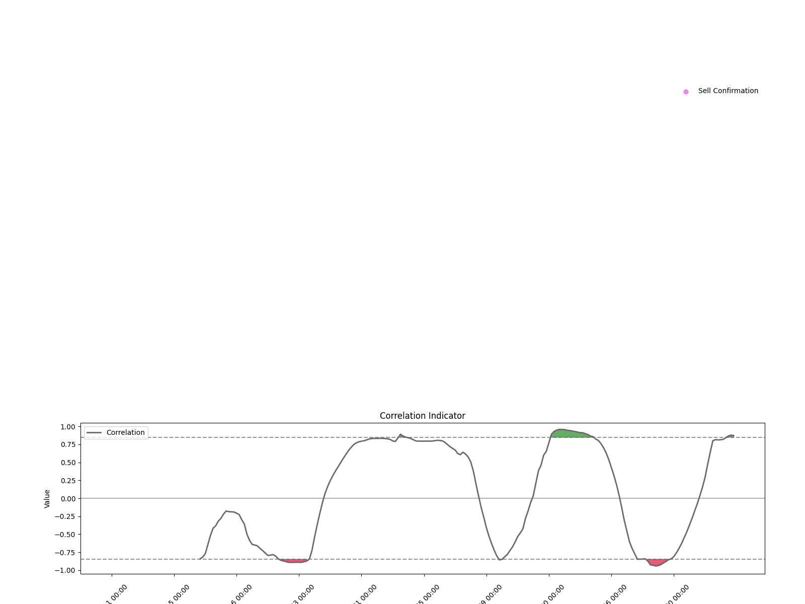 603275 1d chart