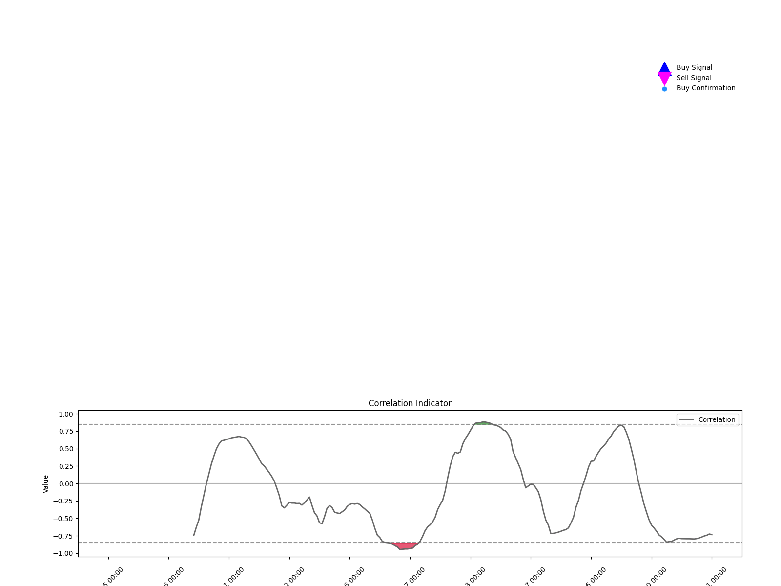 603345 1d chart