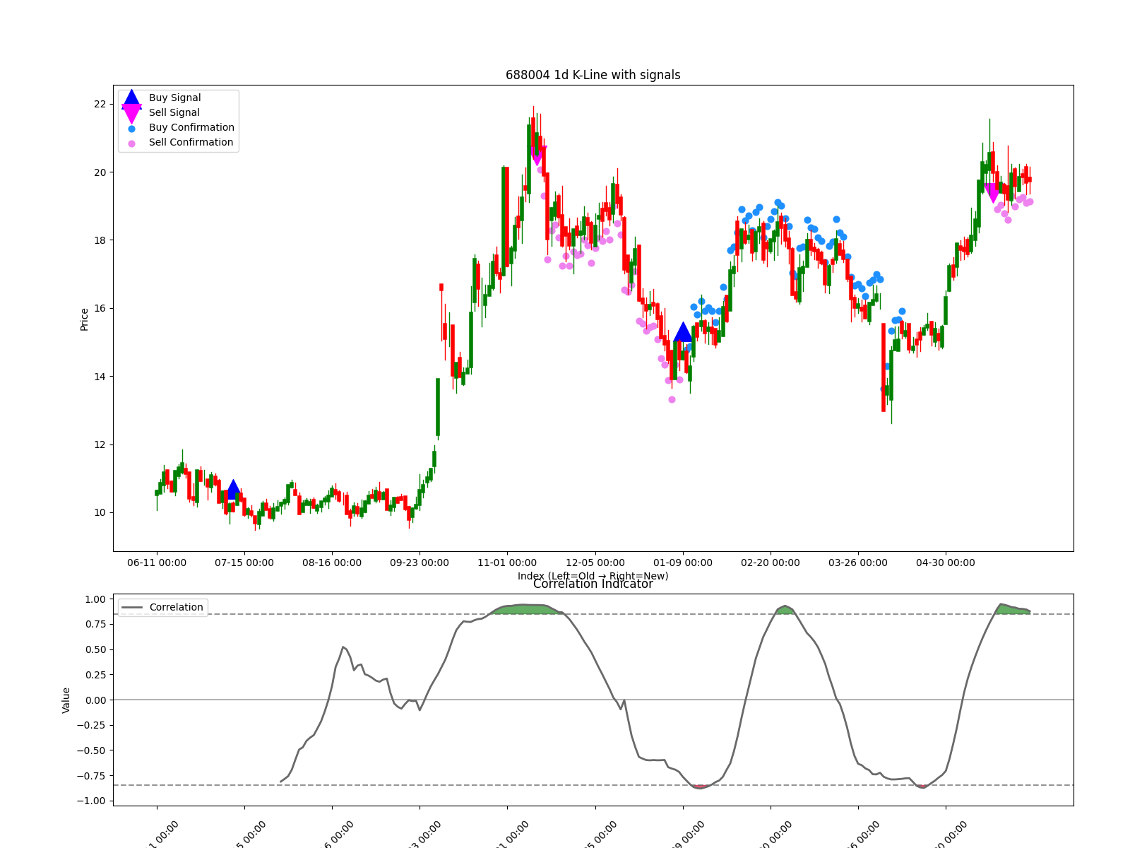 688004 1d chart