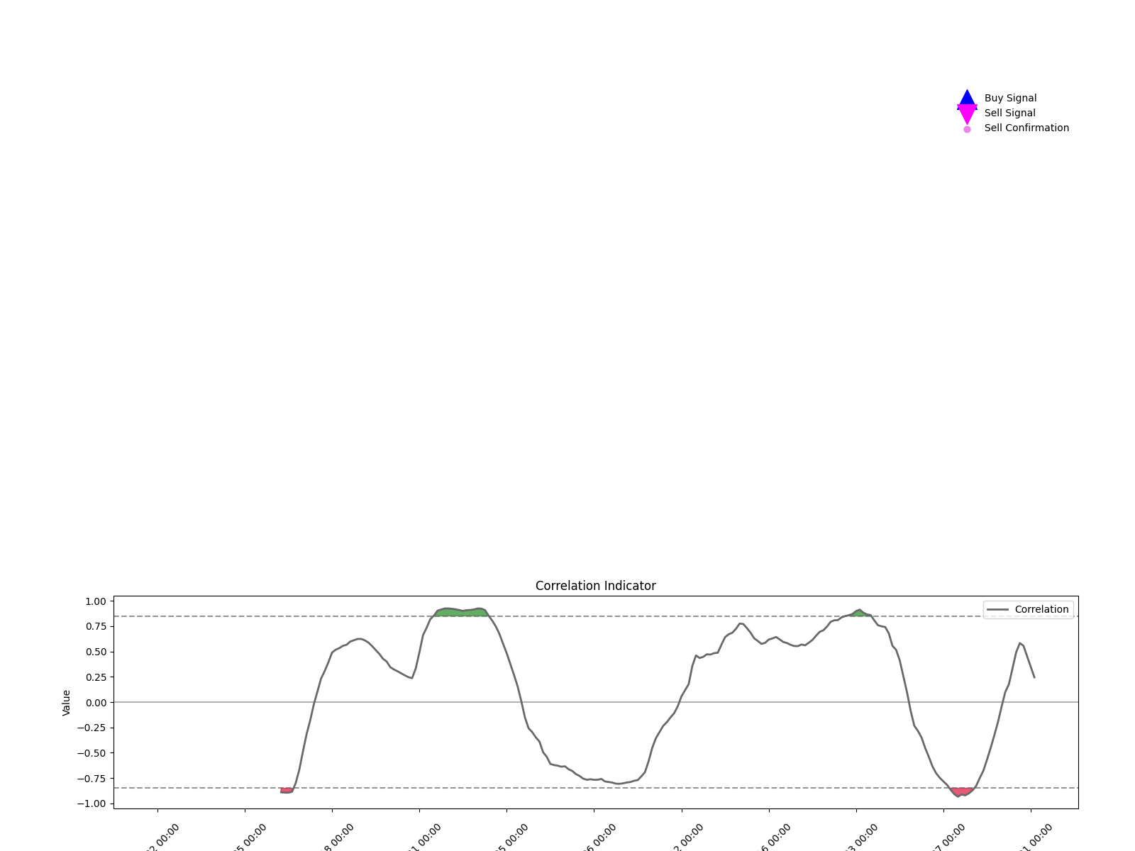 688300 1w chart