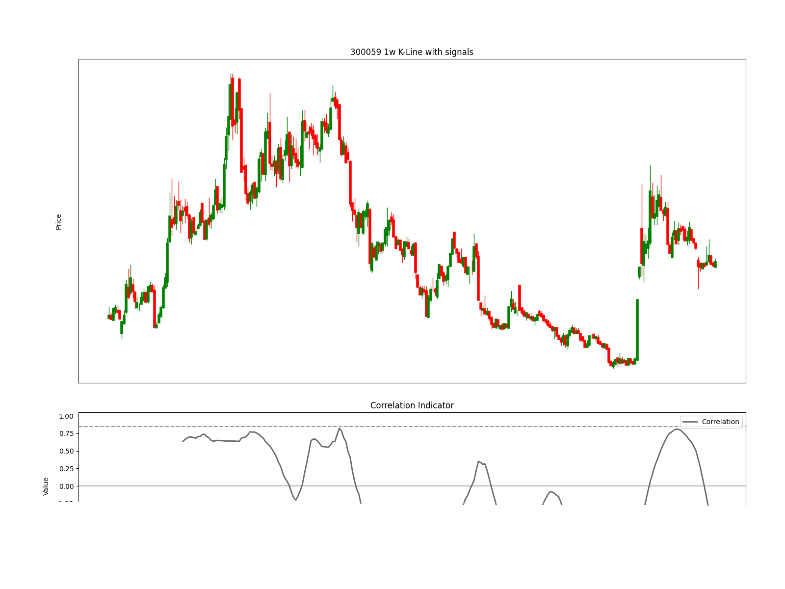 688681 1d chart