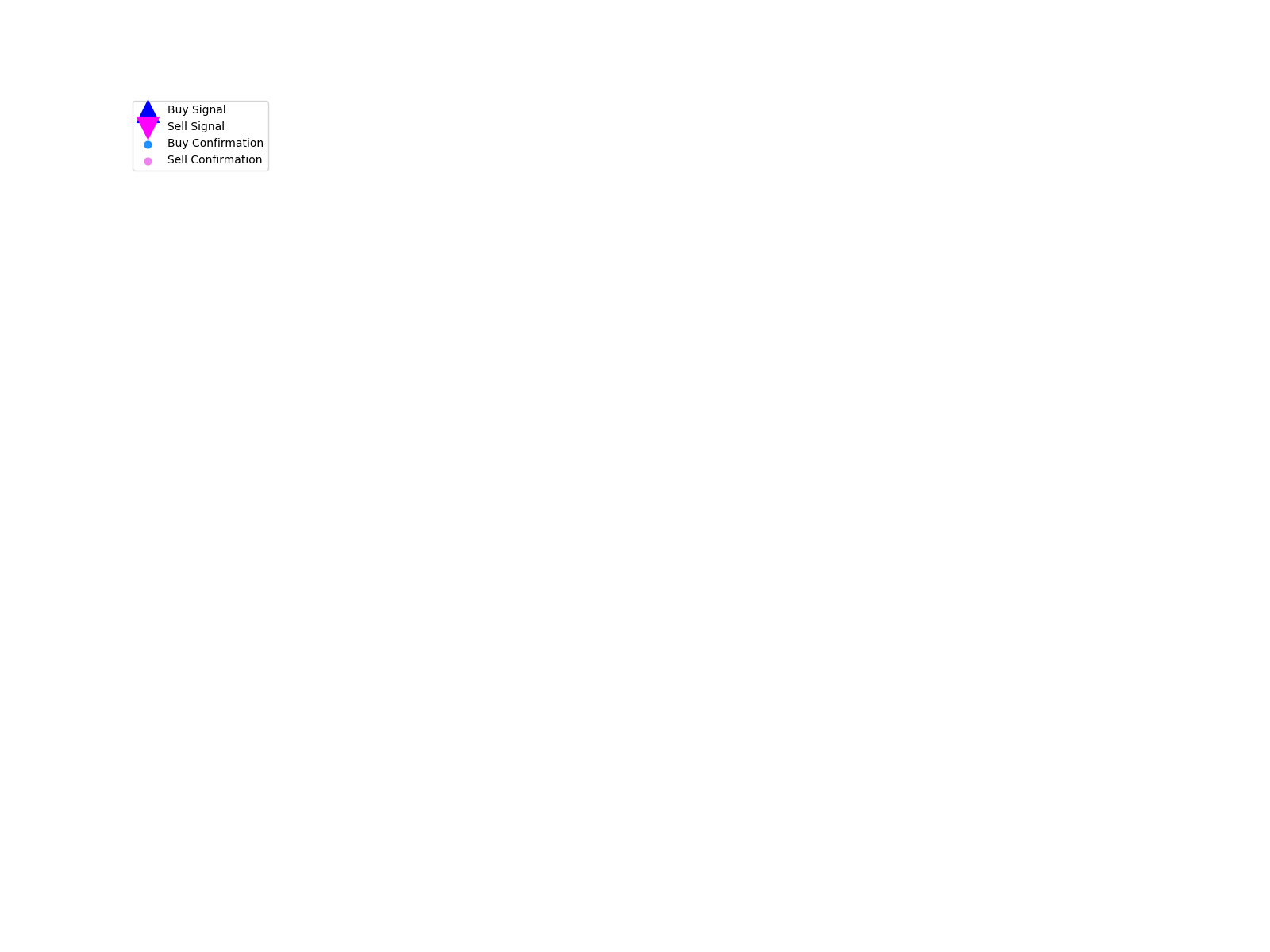 831726 1d chart
