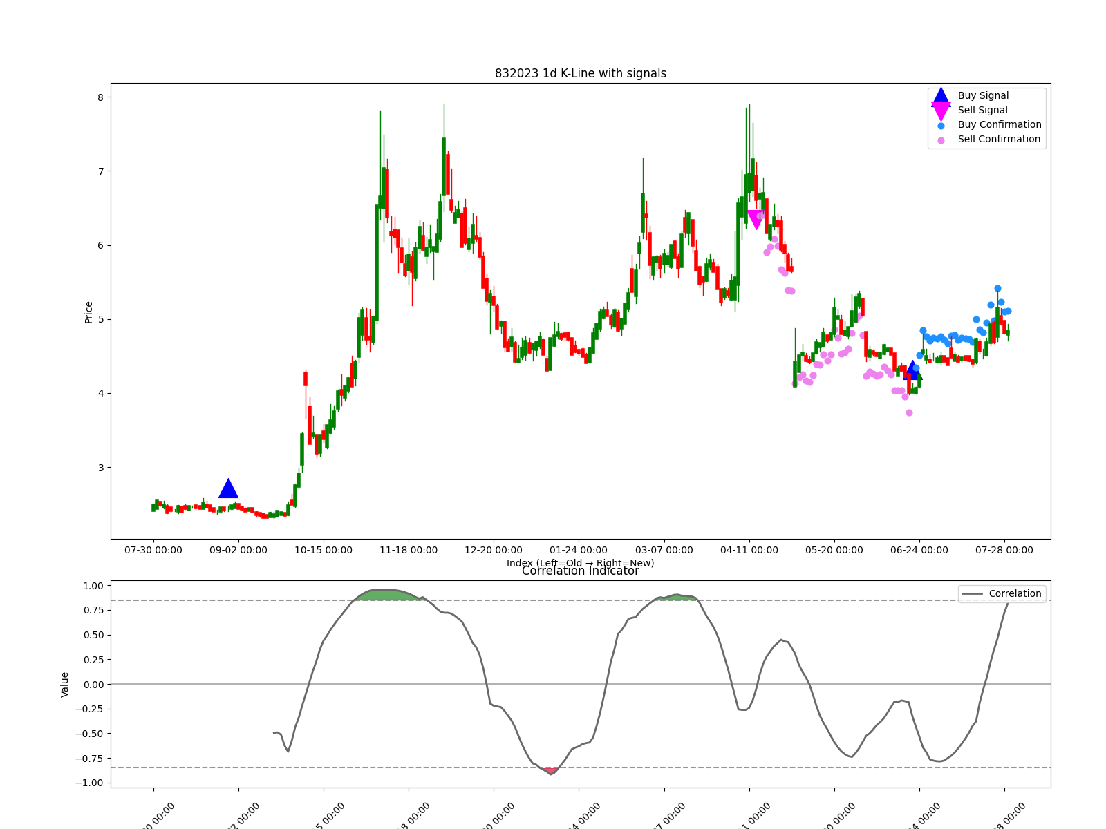 832023 1d chart