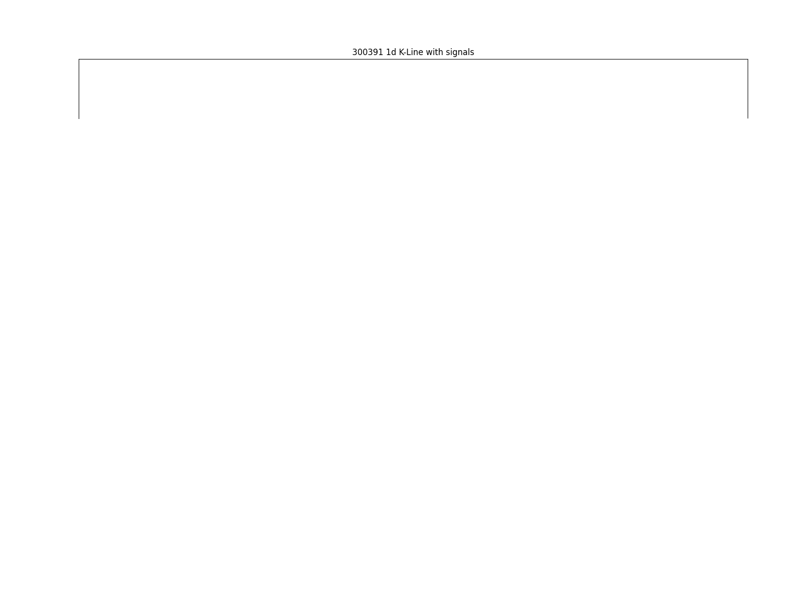 834014 1d chart