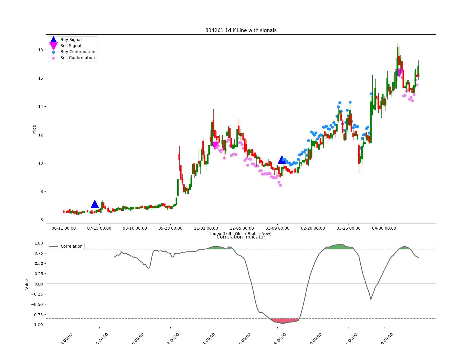 834261 1d chart