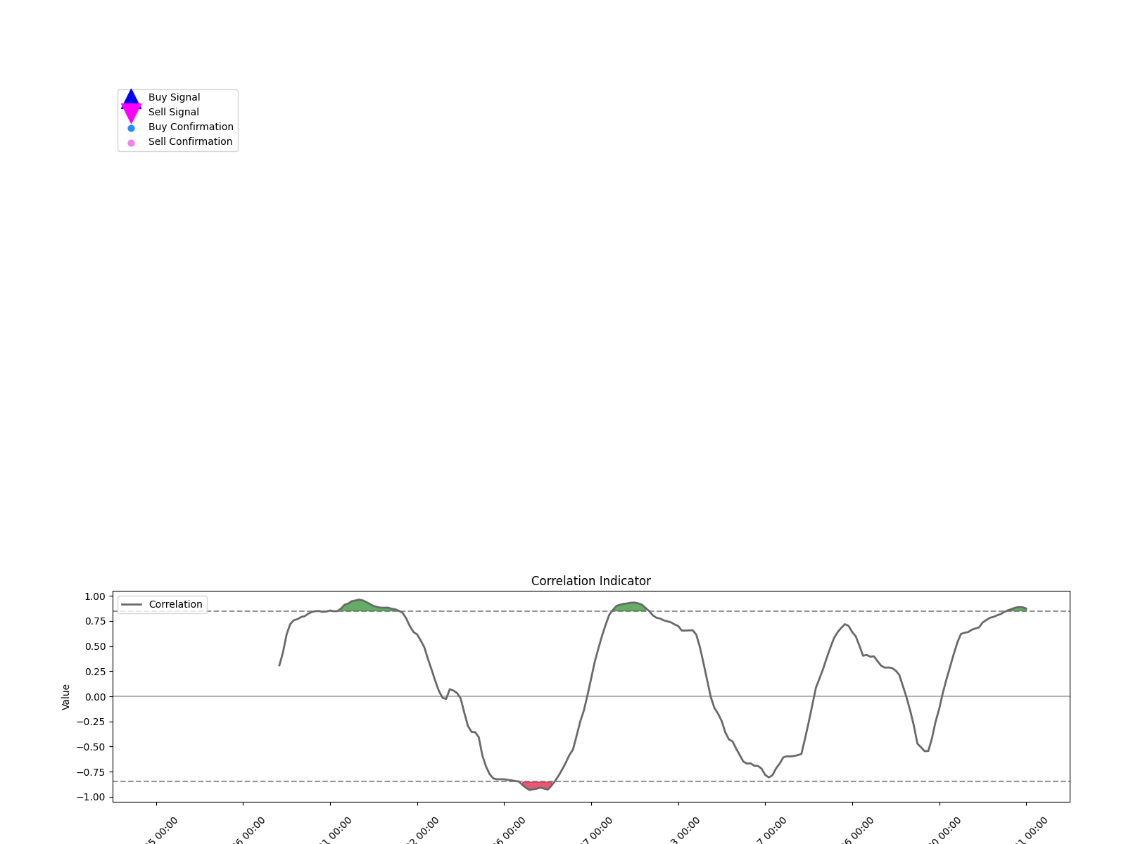 835184 1d chart