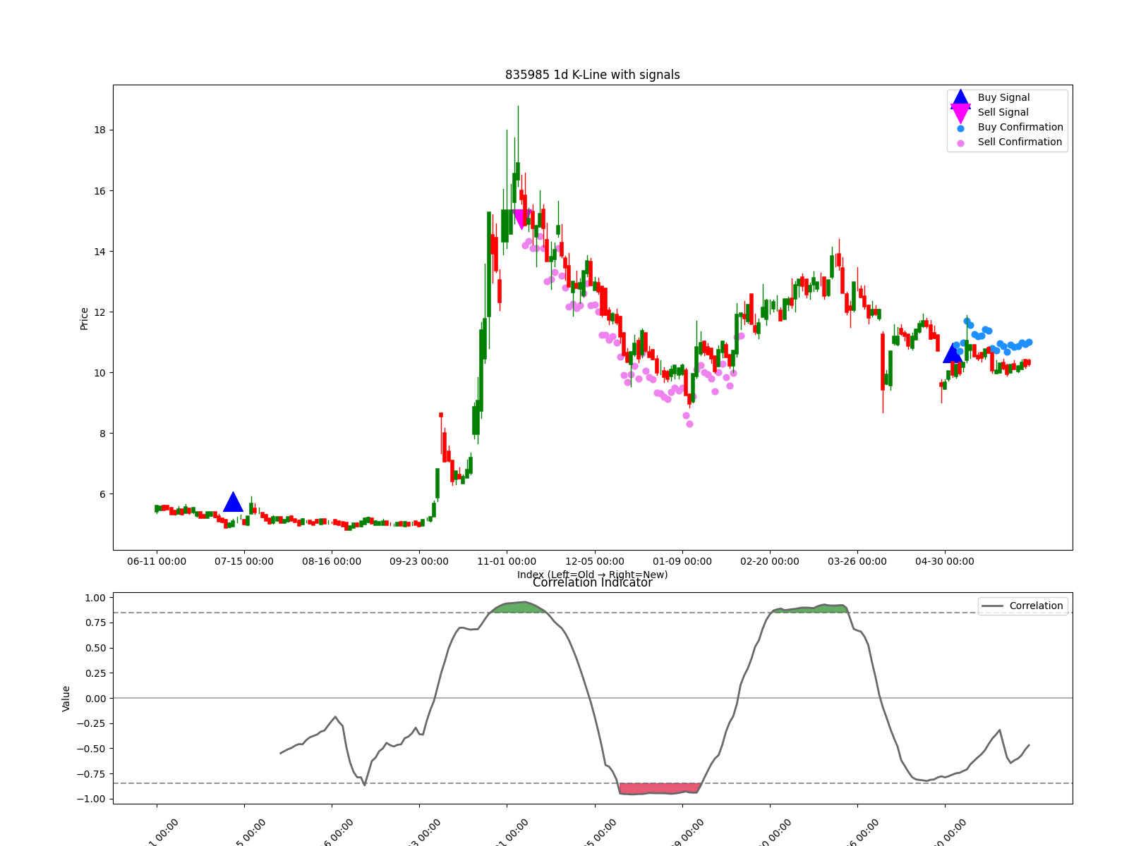 835985 1d chart