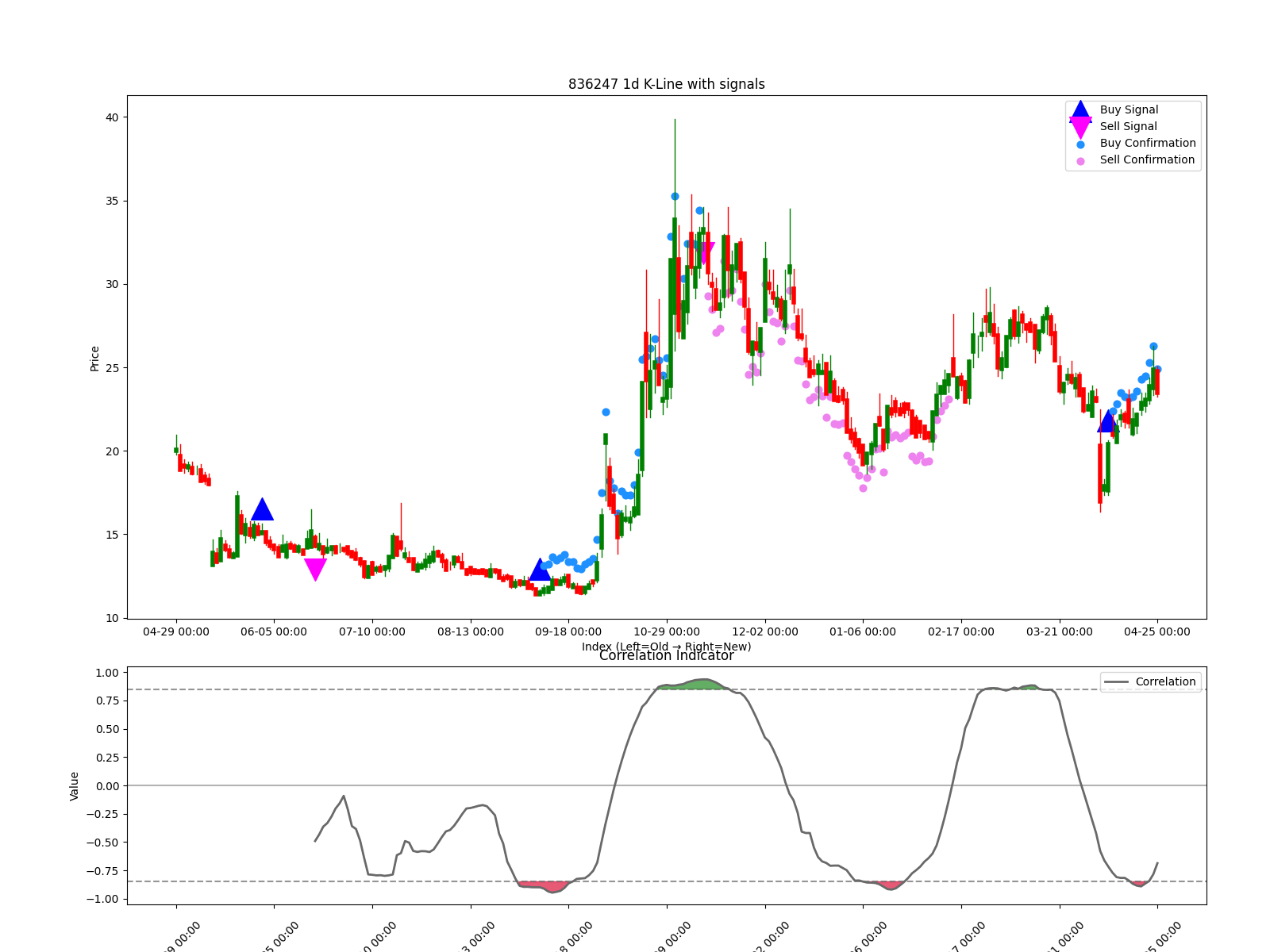 836247 1d chart