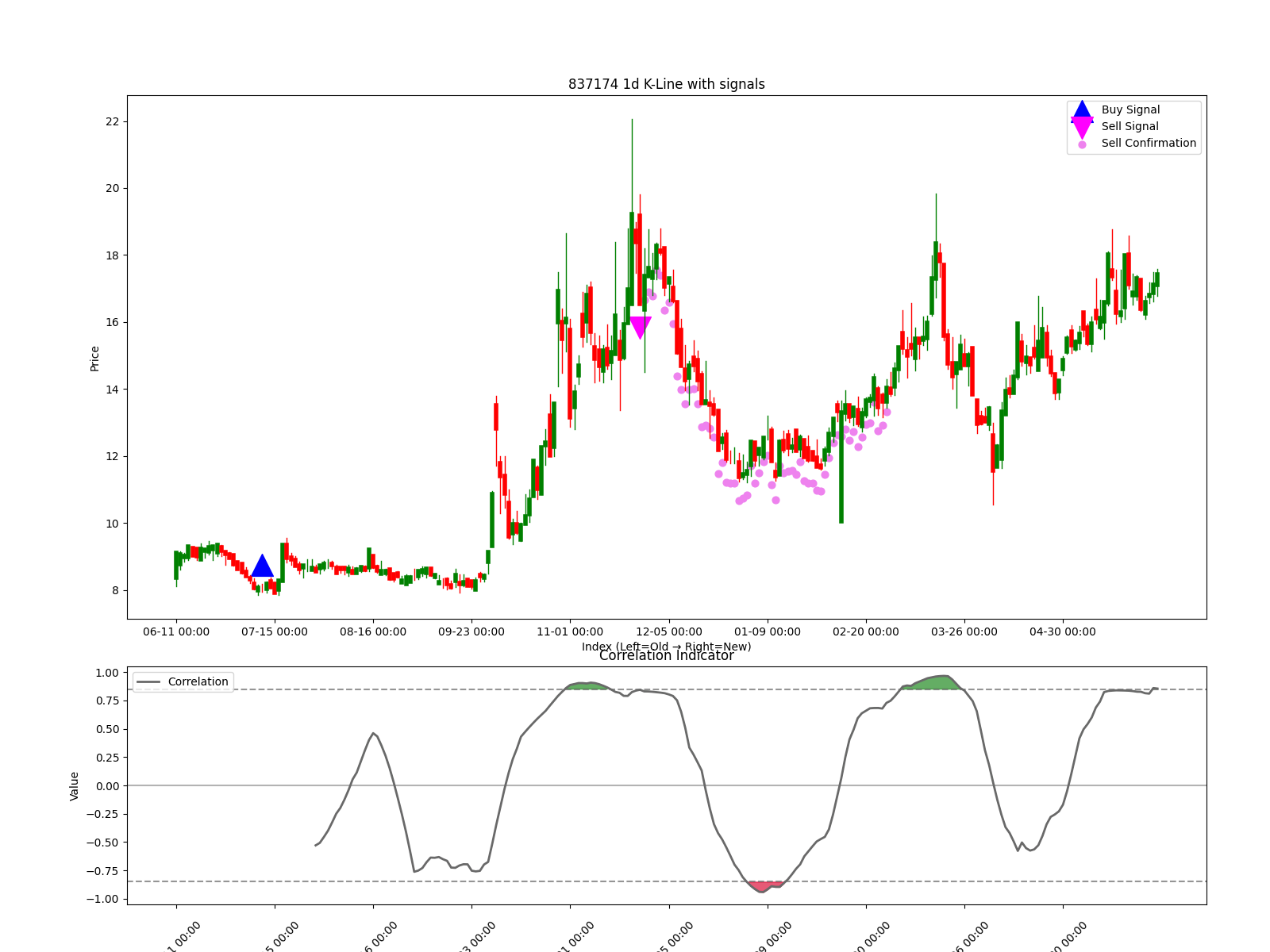 837174 1d chart