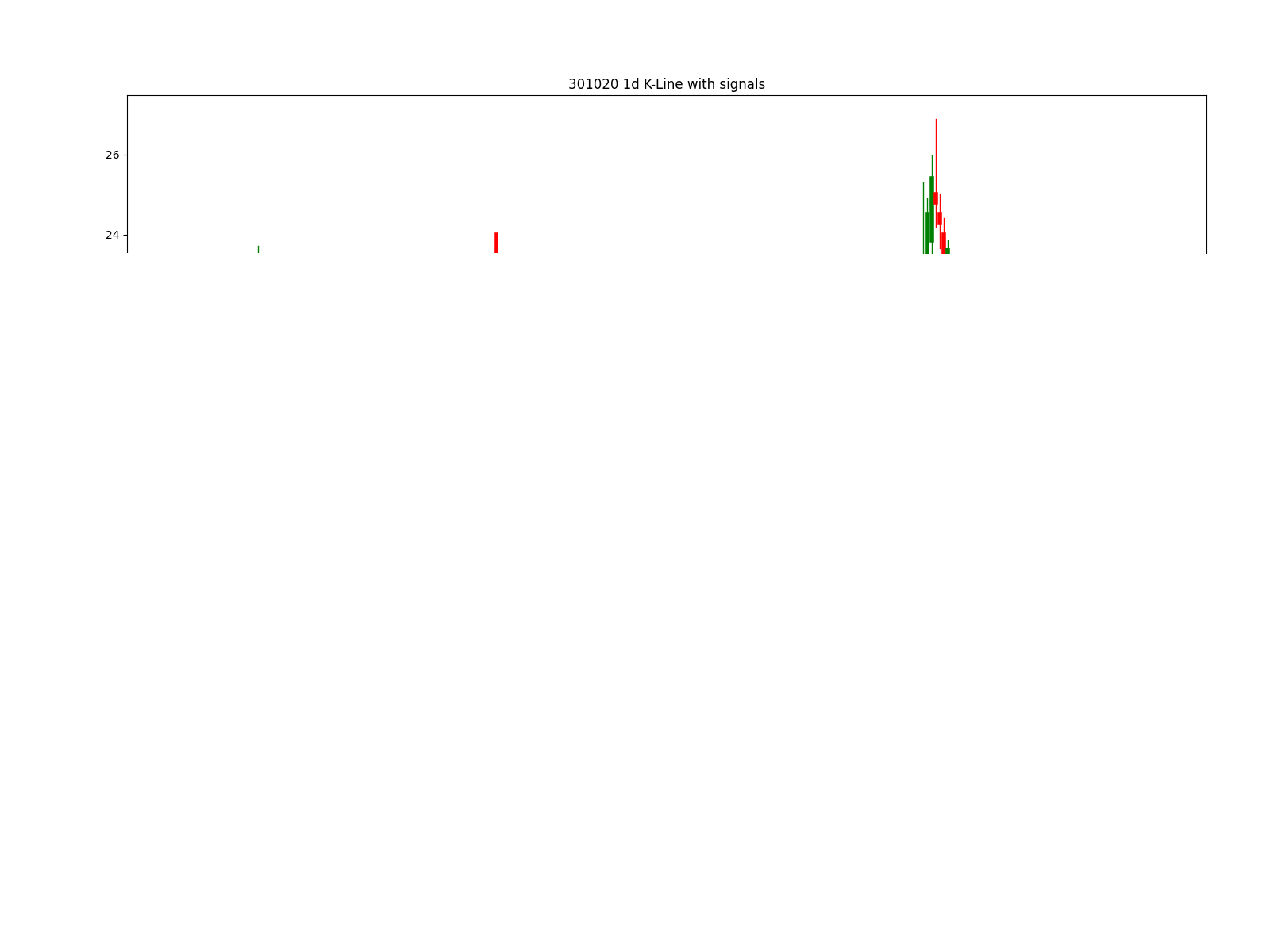 838971 1d chart