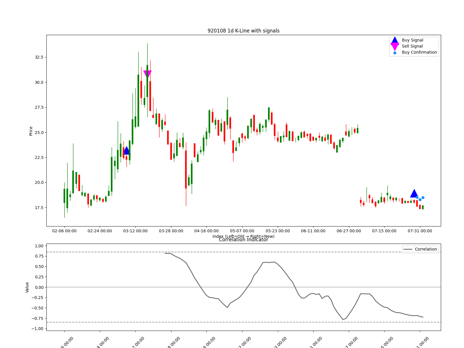 920108 1d chart
